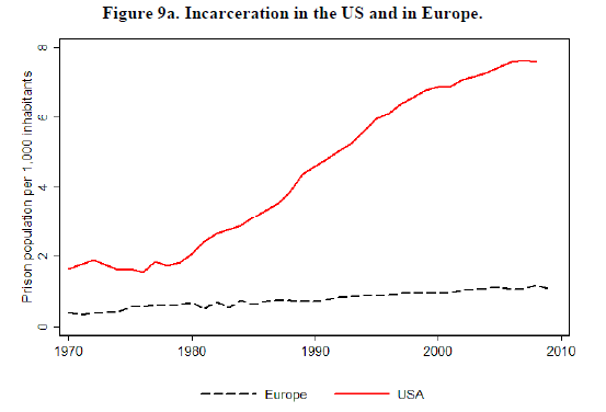 https://blogoeconomicus.files.wordpress.com/2013/03/crime-economics-incarceration.png